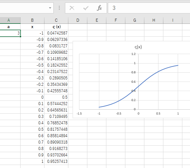 シグモイド曲線を描くには Exp関数 Sequence関数 Excel エクセル の使い方 グラフ