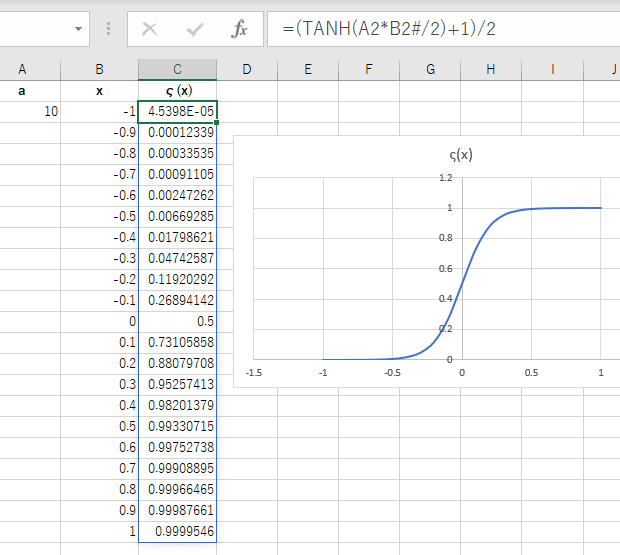 Tanh関数を使ってシグモイド曲線を Excel エクセル の使い方 グラフ