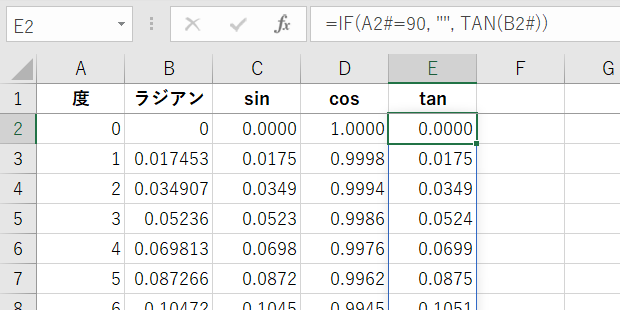 Excelで作成した三角関数表