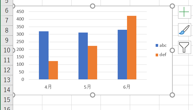 TickLabelsを非表示にする前のグラフ