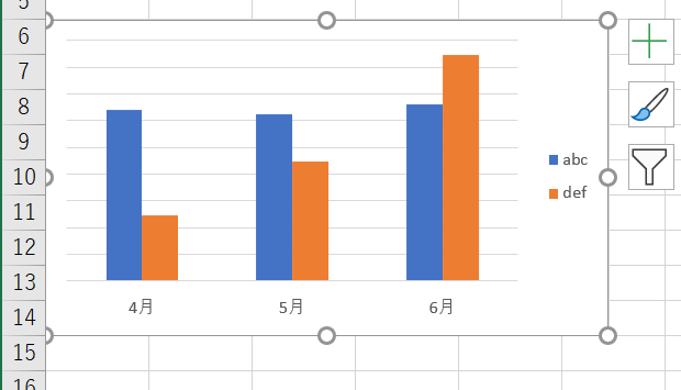 TickLabelsを非表示にしたグラフ