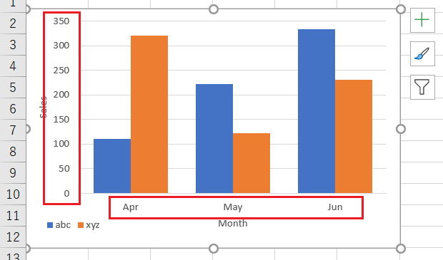 Excel 軸ラベルと軸の違い