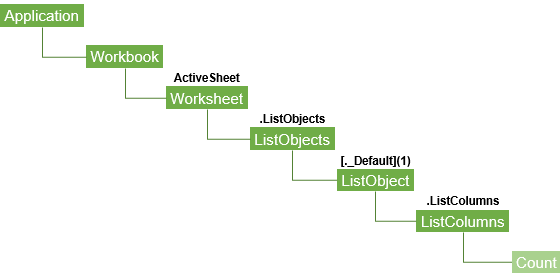 Excel VBAでテーブル・ListObjectの列数を取得する