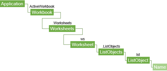 テーブル名を取得するExcel VBAのコード