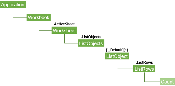 Excel VBAでListObject・テーブルの行数・レコード数を取得する