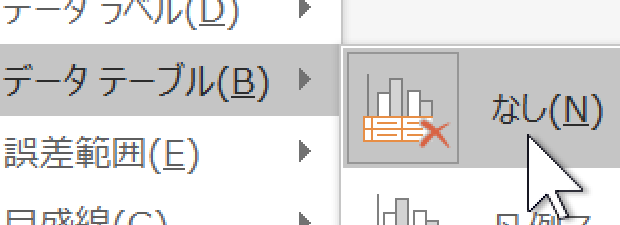 データテーブルを非表示にするexcelマクロ エクセルマクロ Excel Vbaの使い方 グラフ Chart