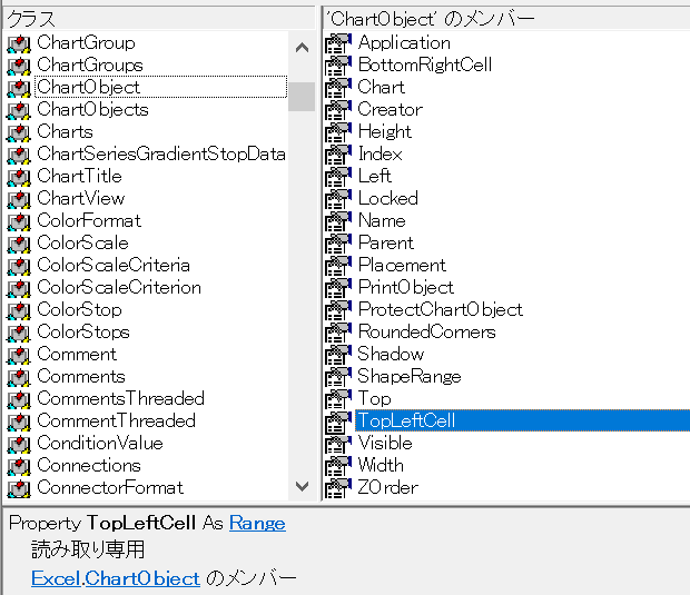 Excel.ChartObject.TopLeftCell