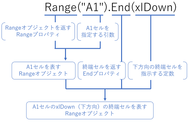 エクセル vba 最終 行