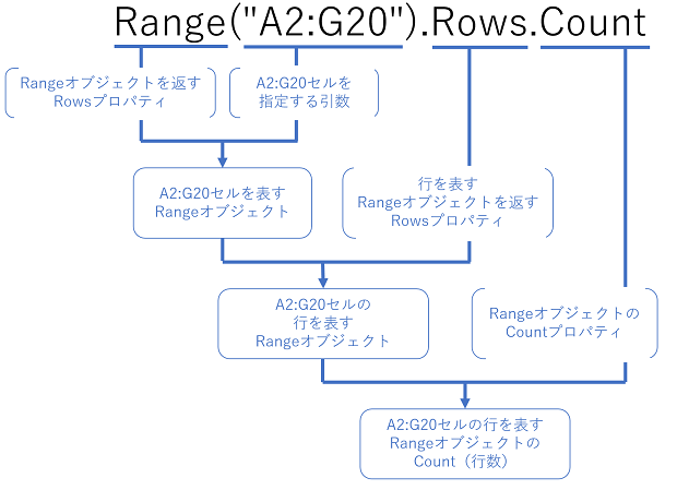 Rows.Countとは