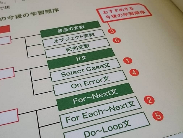 本書で扱っていない項目を省略した理由と学習するタイミング