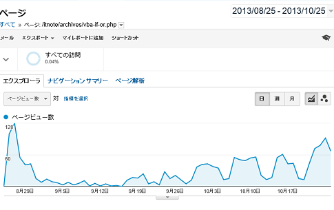 右肩上がりのハイプ曲線を目指そうという話