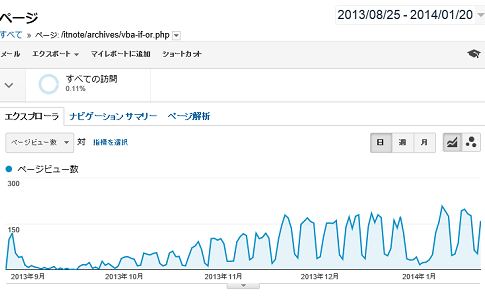 右肩上がりのハイプ曲線を目指そうという話