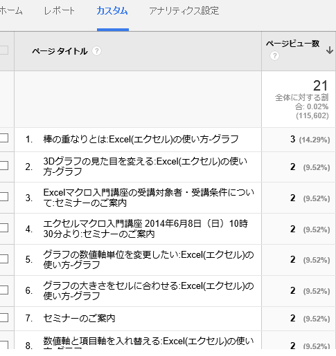 3C分析のスイートスポットを探すために－期間を区切って検索キーワードを眺める