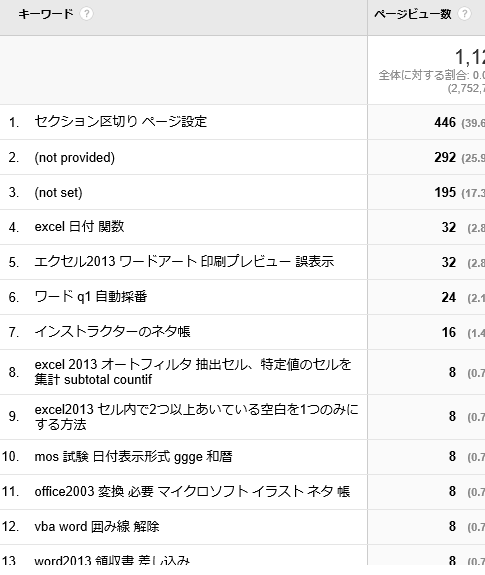 スイートスポットを拡大するために－ページを限定して検索キーワードを眺める