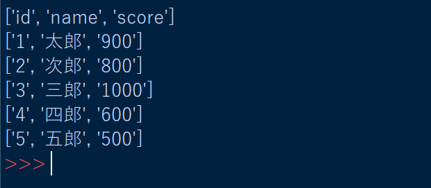 Pandas Read Csvでcsvファイルを読み込むときの挙動 Python Pandasの使い方