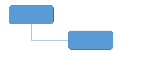 選択されている図形・オートシェイプをコネクタで接続するPowerPointマクロ