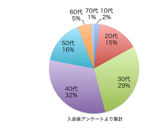 サイボウズLive