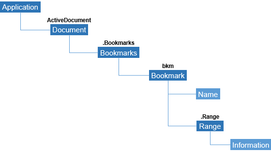 ブックマークの位置を調べるWordマクロ