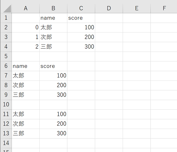 pandasのDataFrameをxlwingsを使ってExcelへ出力した結果