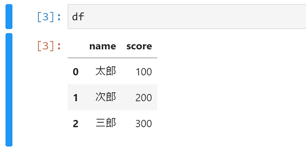 「pd.DataFrame(data=sample_table)」の確認